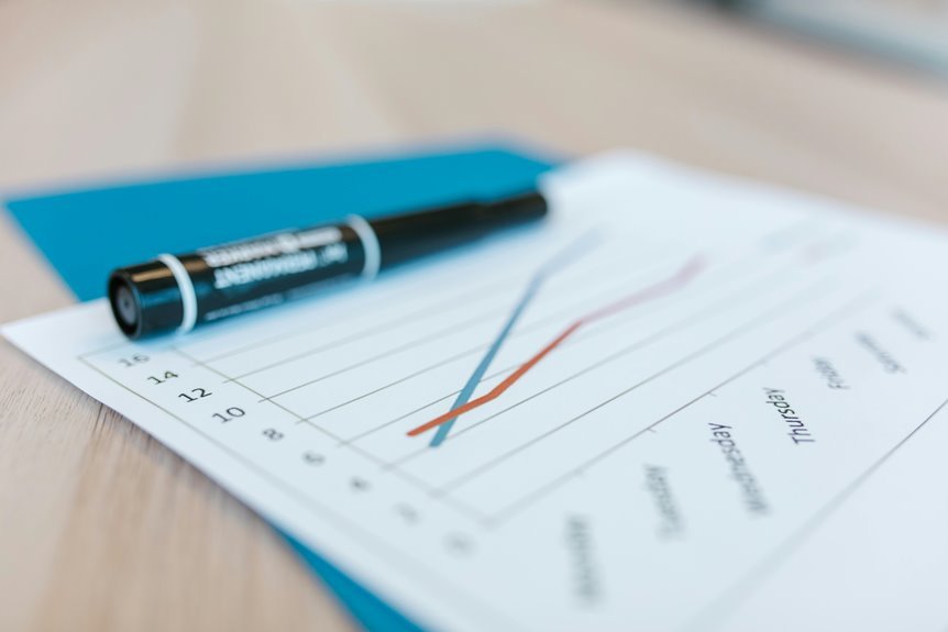 commercial signals and trends