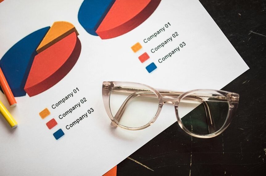 corporate market analysis framework